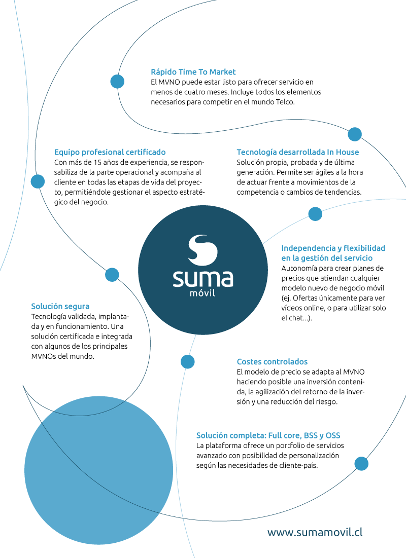 SUMA móvil - Plataforma Full Core SUMA móvil - Plataforma Full Core
